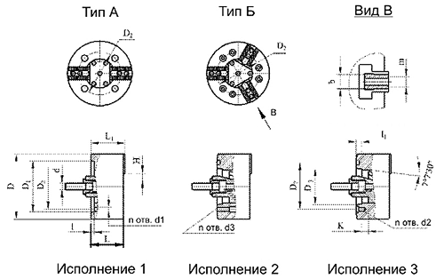 схема патронов токарных 3-х кулачковых клиновых механизированных