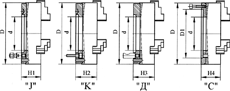Схема патронов токарных 3-х кулачковых клинореечных