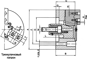 Схема патронов токарных клиновых