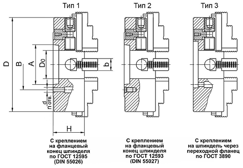 Схема патронов токарных с независимым перемещением кулачков